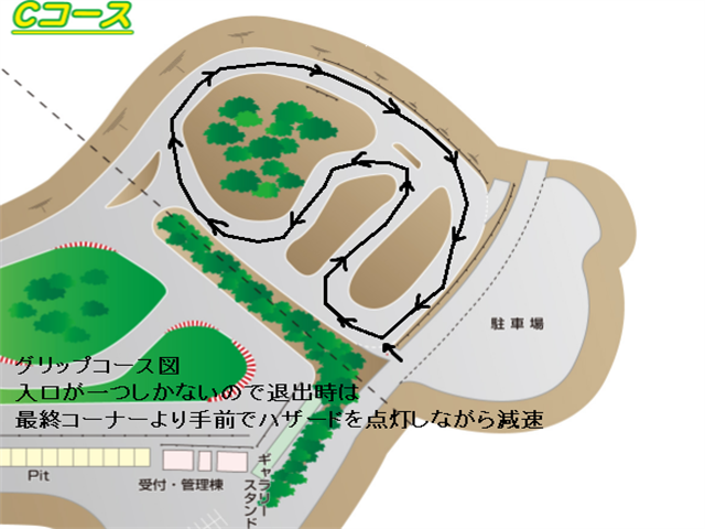 コース図